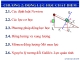 Bài giảng Vật lý đại cương: Chương 2 - Lê Văn Nam