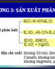 Bài giảng Công nghệ sản xuất phân bón vô cơ: Chương 3 - GV. Nguyễn Văn Hòa
