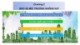 Bài giảng Kỹ thuật môi trường trong công nghiệp: Chương 2 - Nguyễn Thị Thảo